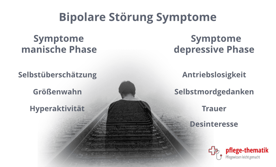 Bipolare Störung Symptome