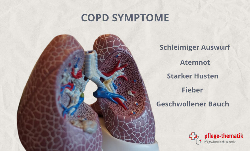 COPD Symptome