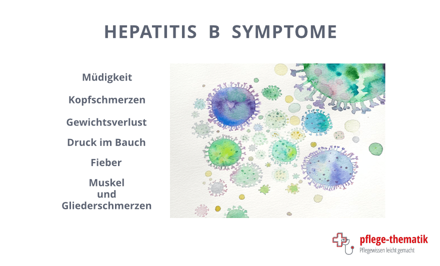 Hepatitis B Symptome