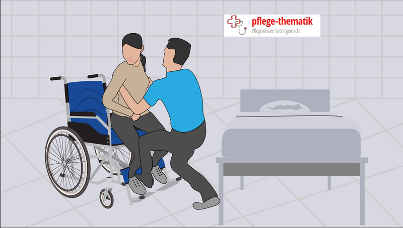 5. Schritt Transfer Bett Rollstuhl: Angehörigen in Rollstuhl setzen