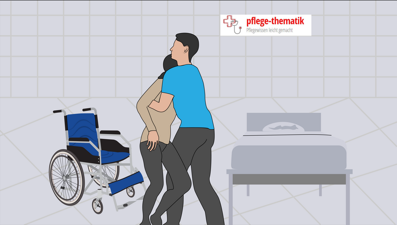 4. Schritt Transfer Bett Rollstuhl: In Richtung Rollstuhl drehen